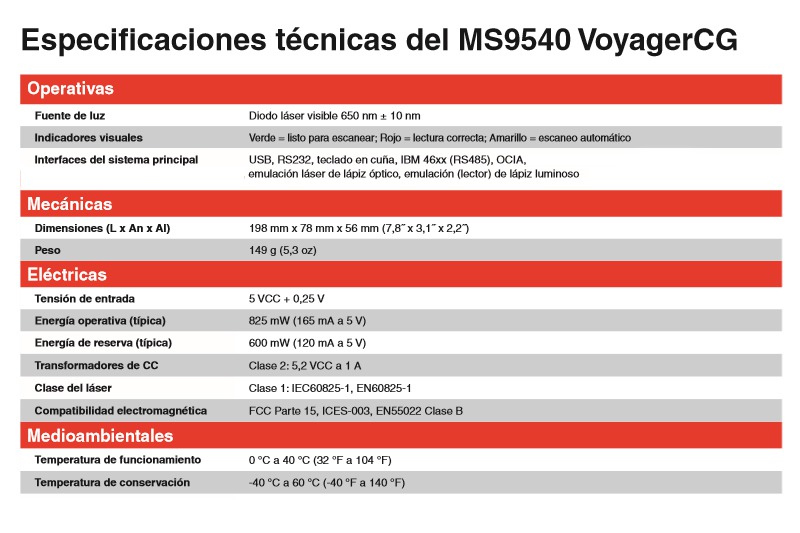 no disponible